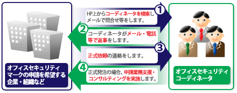 �T�[�r�X�̗���