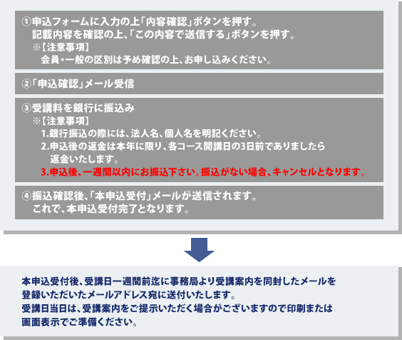 講座のご案内 ファシリティマネジメント 一般社団法人ニューオフィス推進協会