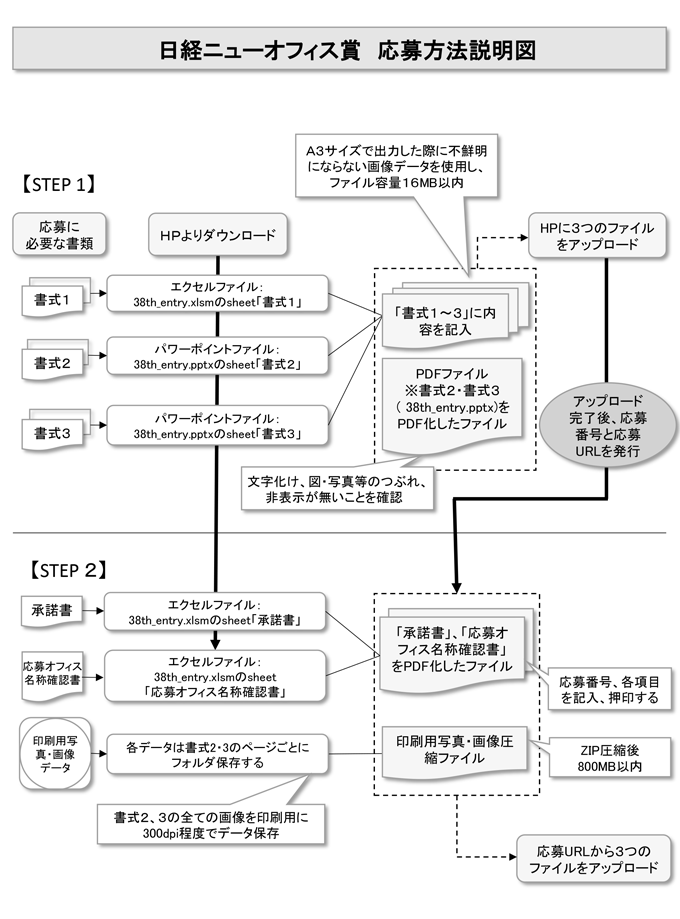 応募方法説明図