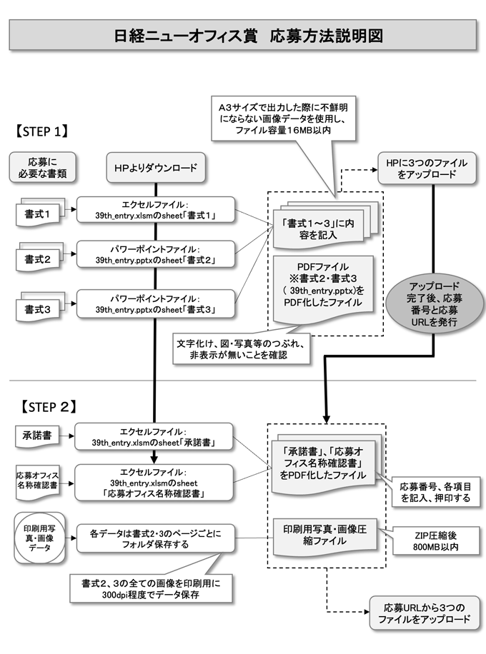 応募方法説明図