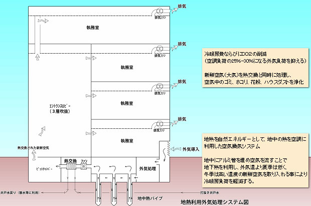 潮冷熱