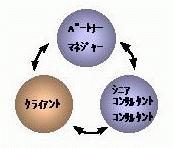 流れ