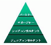 チーム構成