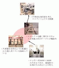 フレキシブルオフィス